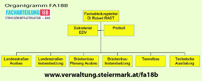 Organisation - Verwaltung - Land Steiermark